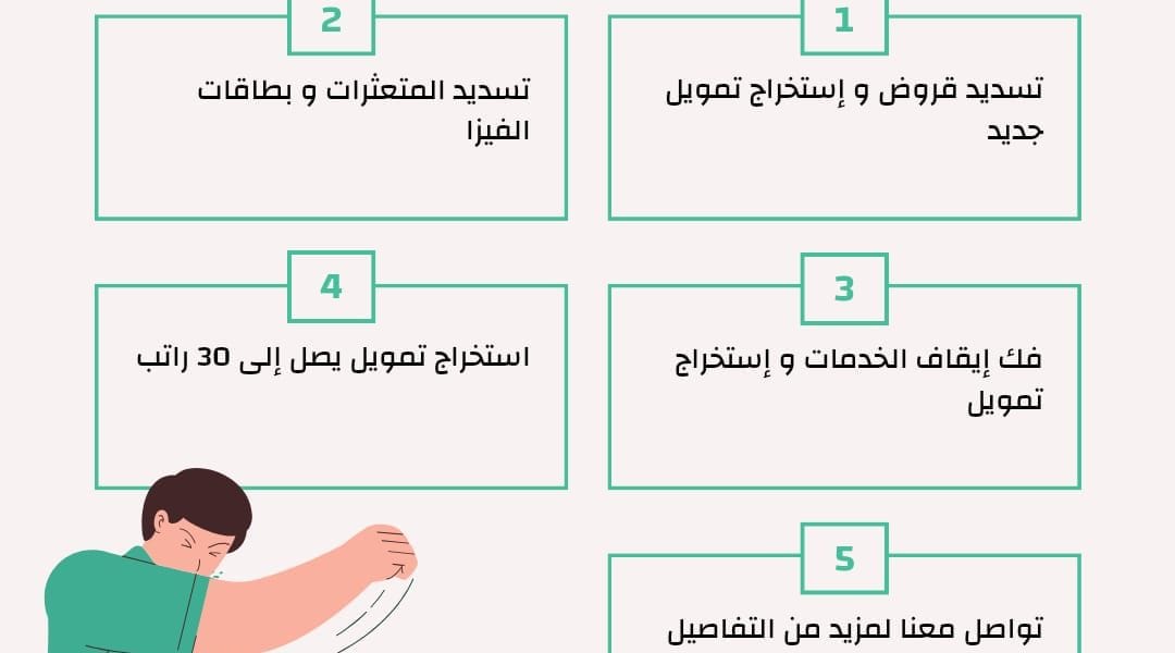 تسديد قروض
